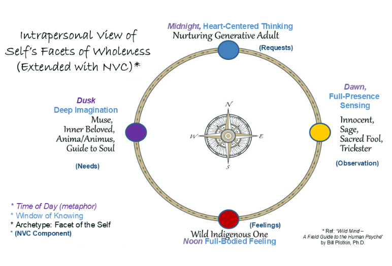 Image illustrating the Four Shields methodology